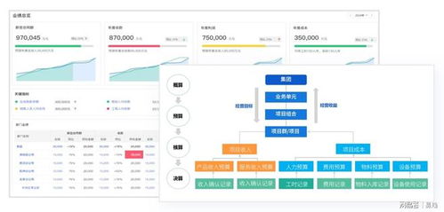 IPD产品研发项目如何借助专业项目管理软件高效落地软件开发